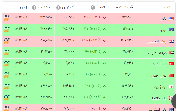 قیمت دلار 30 مهرماه 98