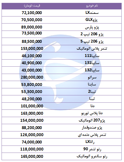 قیمت خودرو 8 مهر 98