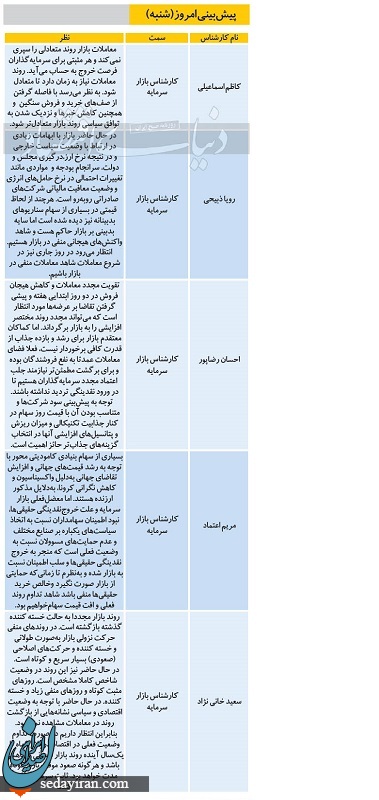 بورس امروز چگونه پیش بینی می شود؟