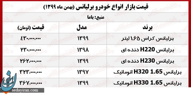 قيمت خودرو امروز 4 بهمن 99