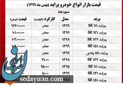 قيمت خودرو امروز 4 بهمن 99