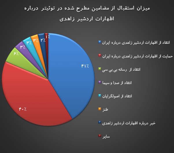 واکنش ها به سخنان اردشیر زاهدی درباره سردار سلیمانی واکنش ها به سخنان اردشیر زاهدی درباره سردار سلیمانی