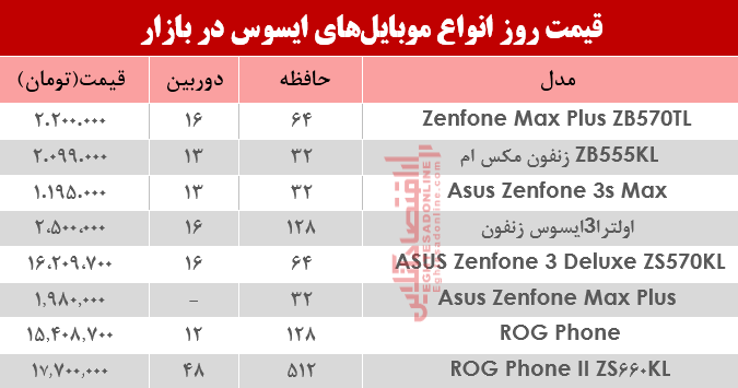 قیمت موبایل‌های ایسوس در بازار