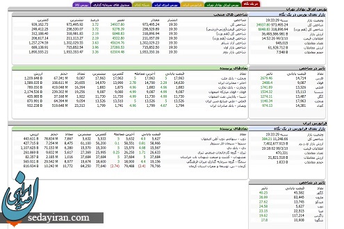 بازار بورس 10 خرداد99