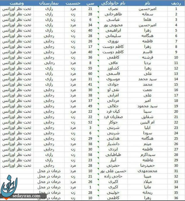 تصادف زنجیره ای در اتوبان کرج-قزوین/ 50 خودرو به هم برخورد کردند