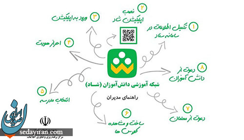 روش کار کردن با اپلیکیشن شاد برای دانش آموزان