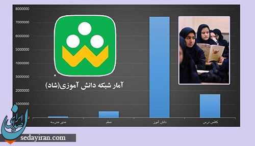 روش کار کردن با اپلیکیشن شاد برای دانش آموزان