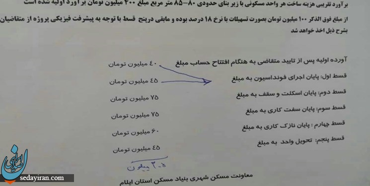 تخلف بزرگ در مسکن ملی!/پول مردم را بلوکه کردید و بعد قرعه کشی می‌کنید؟