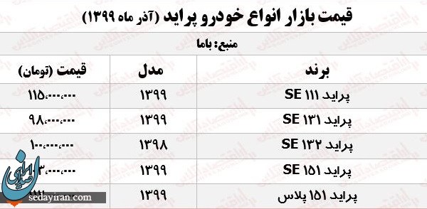 قیمت خودرو امروز 30 آذر 99