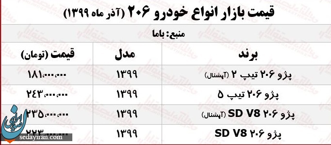 قیمت خودرو امروز 30 آذر 99