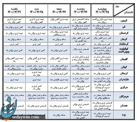 پیش بینی هواشناسی فرا 27 اسفند 1400 / کاهش محسوس دما