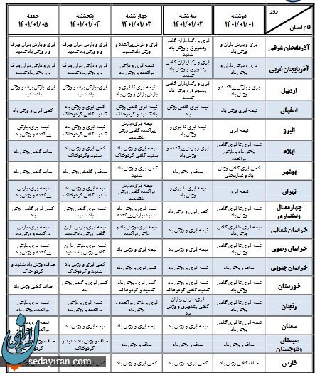 پیش بینی هواشناسی فرا 27 اسفند 1400 / کاهش محسوس دما