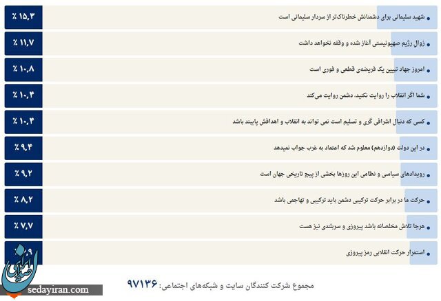 جمله منتخب سال جمله‌ حضرت آیت‌الله خامنه‌ای