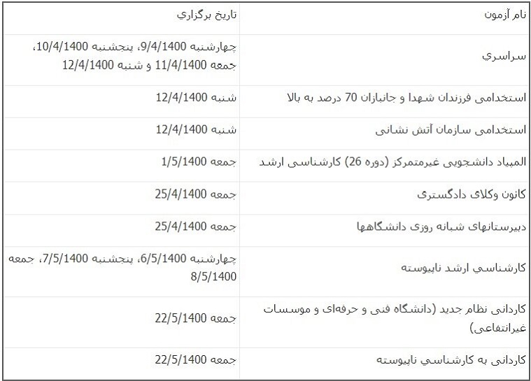 اطلاعیه جدید سازمان سنجش+ جدول آزمون های 1400