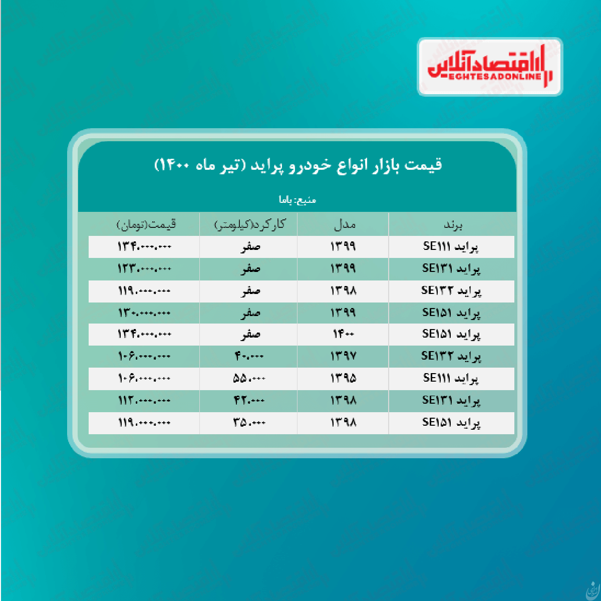 قیمت پراید ۱۴۰۰/۰۴/۱۲