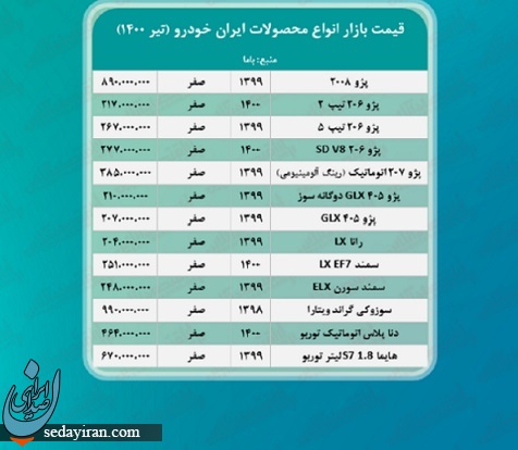 آخرین قیمت محصولات ایران خودرو 25 تیر 1400