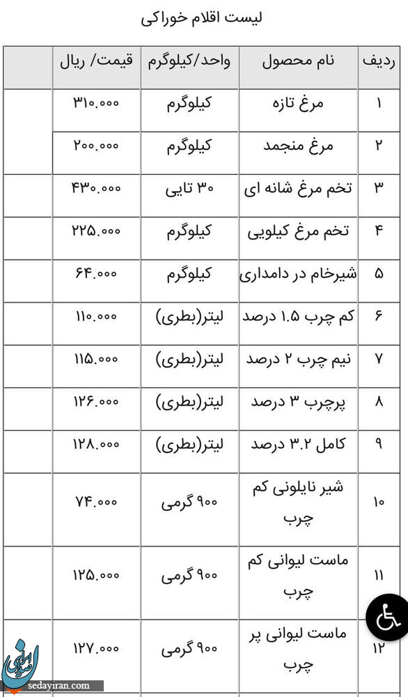 قیمت کالاهای خوراکی اعلام شد