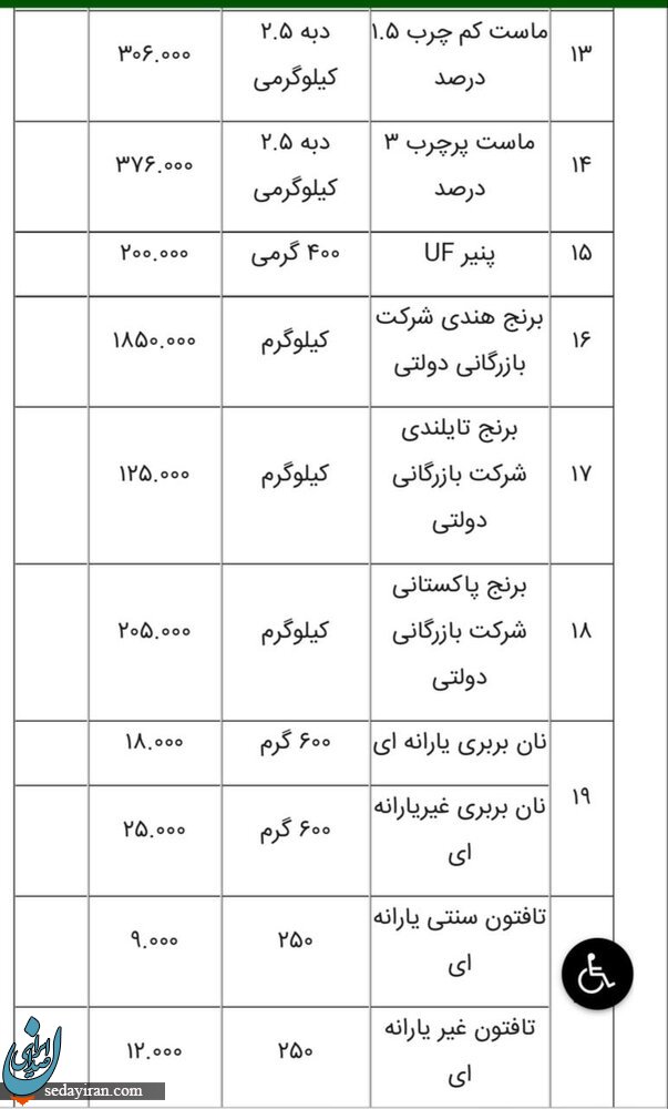 قیمت کالاهای خوراکی اعلام شد