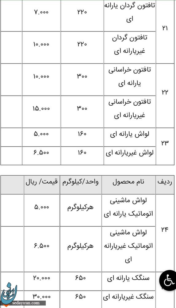 قیمت کالاهای خوراکی اعلام شد