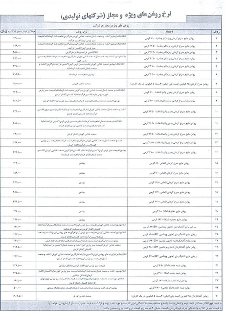 قیمت 54 اقلام خوراکی دیگر نیز اعلام شد