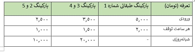 شرایط پارک طولانی مدت خودرو در پارکینگ فرودگاه