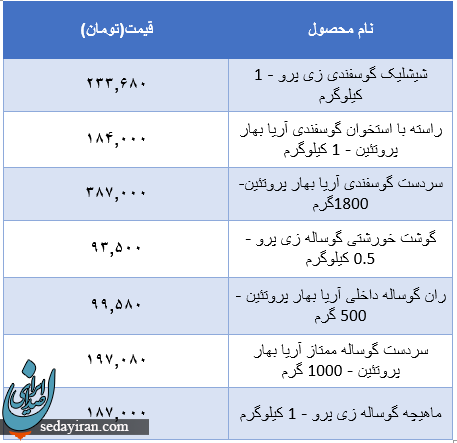 قیمت جدید گوشت قرمز در بازار اعلام شد ۶ فروردین 1401