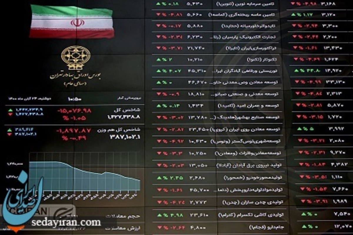 پیش بینی بورس فردا 23 بهمن 1401 جدول