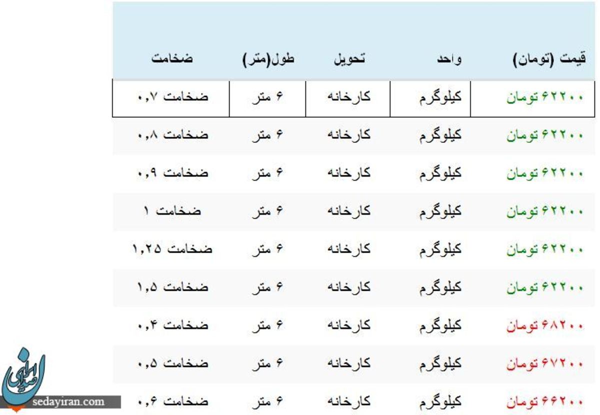 قیمت پروفیل مبلی ضخامت های مختلف در گروه صنعتی صبا