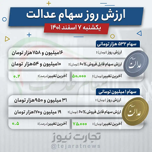 ارزش سهام عدالت امروز 7 اسفند 1401 ارزش سهام عدالت امروز 7 اسفند 1401