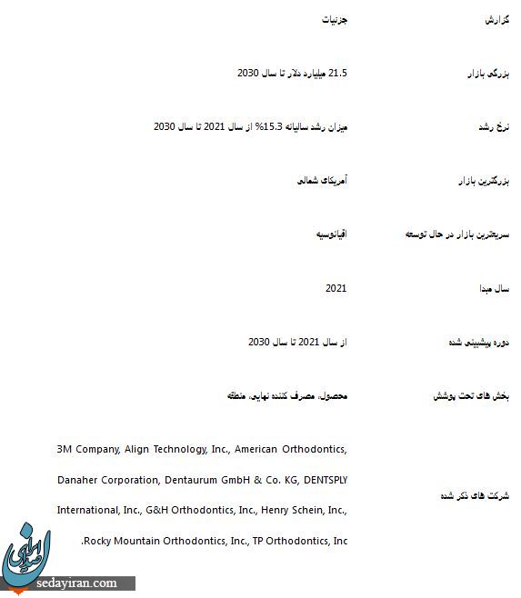 بررسی صنعت جهانی تجهیزات ارتودنسی