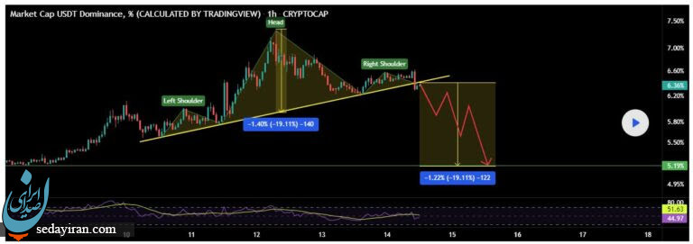 با تتر(usdt) و کاربردهای آن آشنا شوید با تتر(usdt) و کاربردهای آن آشنا شوید