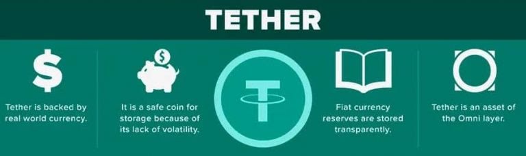 با تتر(usdt) و کاربردهای آن آشنا شوید با تتر(usdt) و کاربردهای آن آشنا شوید