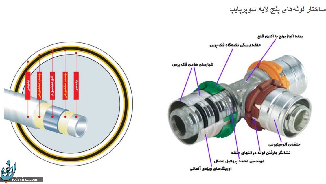 لوله سوپرپایپ چیست؟ لوله سوپرپایپ چیست؟