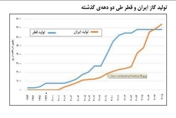 پیش بینی بورس فردا 11 مهر 1401 پیش بینی بورس فردا 11 مهر 1401
