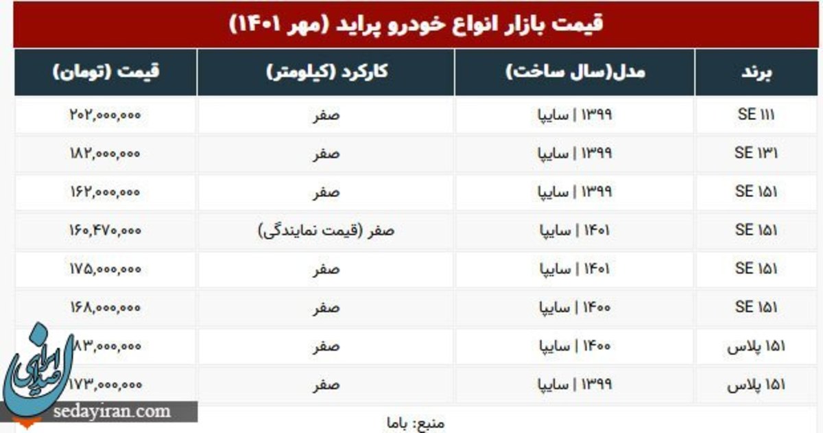 قیمت پراید امروز ۸ مهر ۱۴۰۱