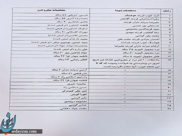 اسامی شهدای حادثه تروریستی شاهچراغ / عکس اسامی شهدای حادثه تروریستی شاهچراغ / عکس