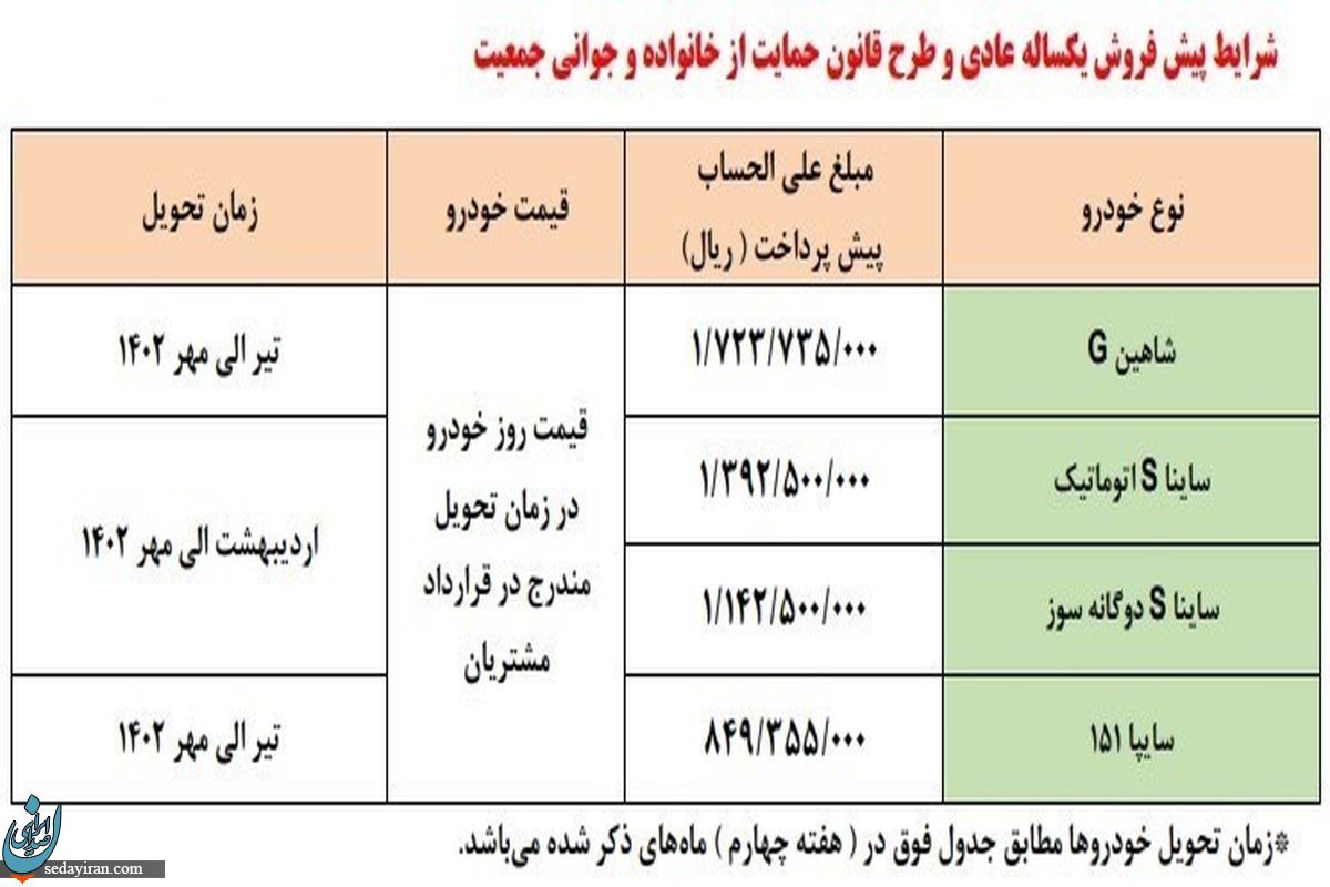 پیش فروش محصولات شرکت سایپا آغاز می شود / جزییات