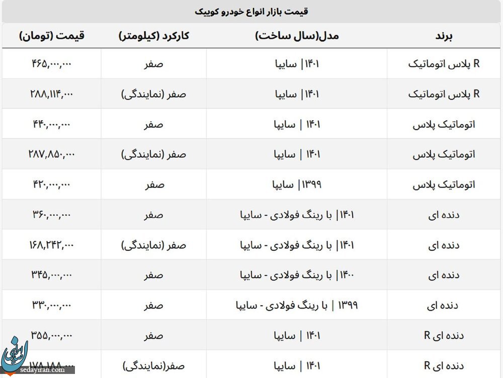 قیمت خودرو امروز ۱۲ فروردین ۱۴۰۲
