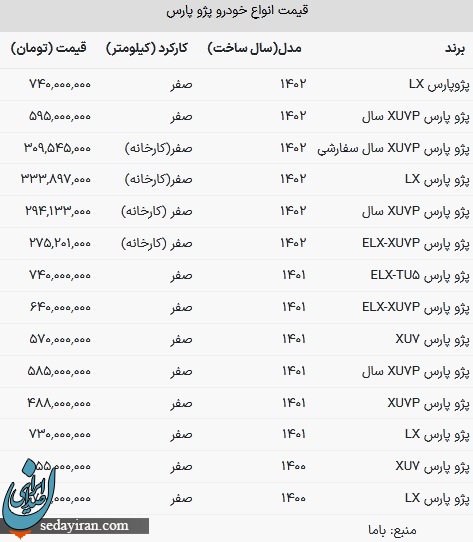 قیمت پژو پارس امروز ۳۰ دی ۱۴۰۲