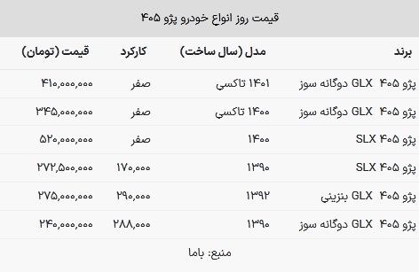 قیمت پژو ۴۰۵ امروز ۱۴ بهمن ۱۴۰۲