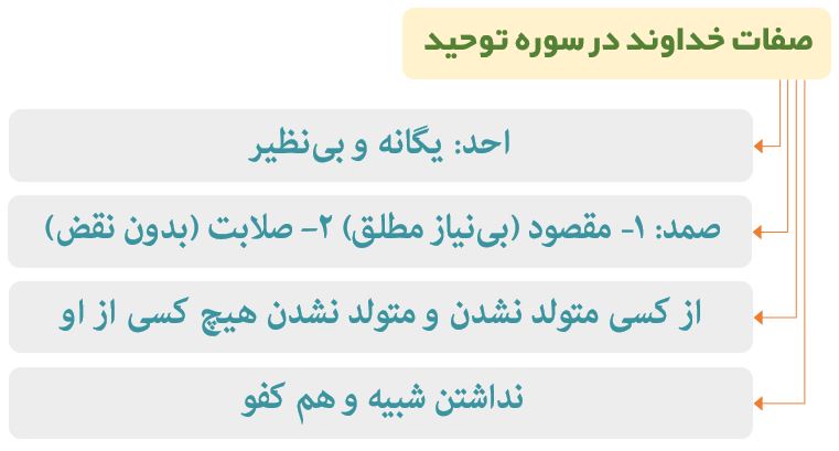 توحید یعنی چه؟