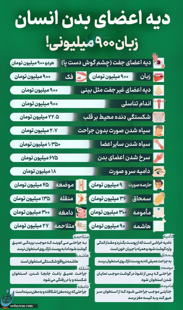 دیه هر عضو از بدن انسان در سال 1402/ دیه زبان چند؟+