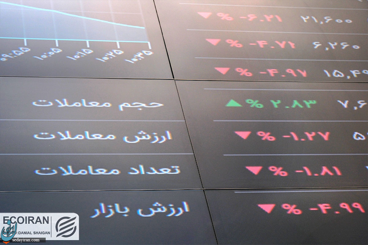 پیش‌بینی بورس فردا 8 شهریور 1402 نمودار