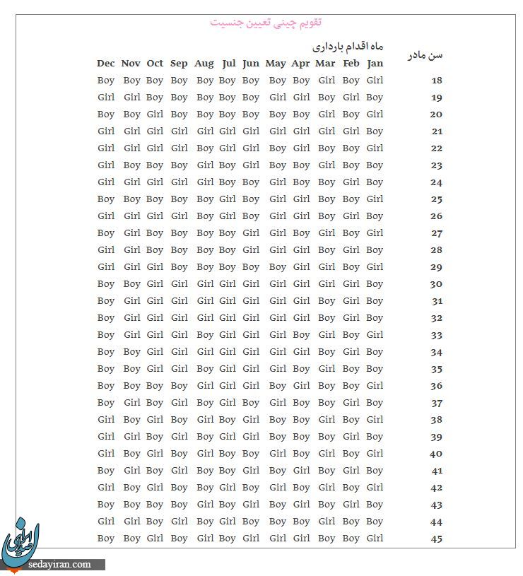 تشخیص جنسیت نوزاد با تقویم چینی