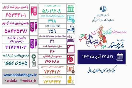 آمار کرونا تا امروز 27 آبان 1402