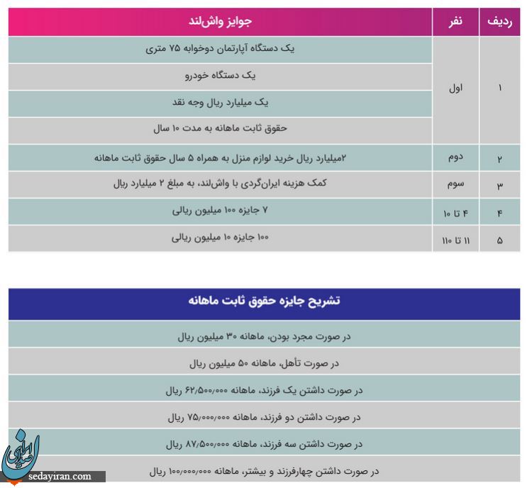 جایزه بزرگ «واش‌لند»؛ خانه، ماشین، ۱۰ سال حقوق ثابت برای «یک‌نفر»