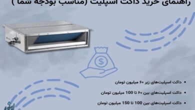 راهنمای خرید داکت اسپلیت