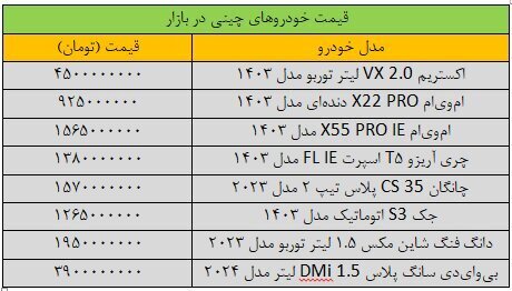 قیمت روز خودرو 26 دی 1403