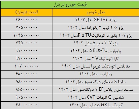 قیمت خودرو امروز ۱۳ بهمن ۱۴۰۳