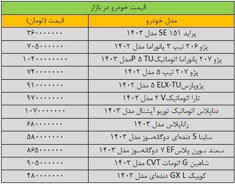قیمت خودرو امروز 8 بهمن 1403